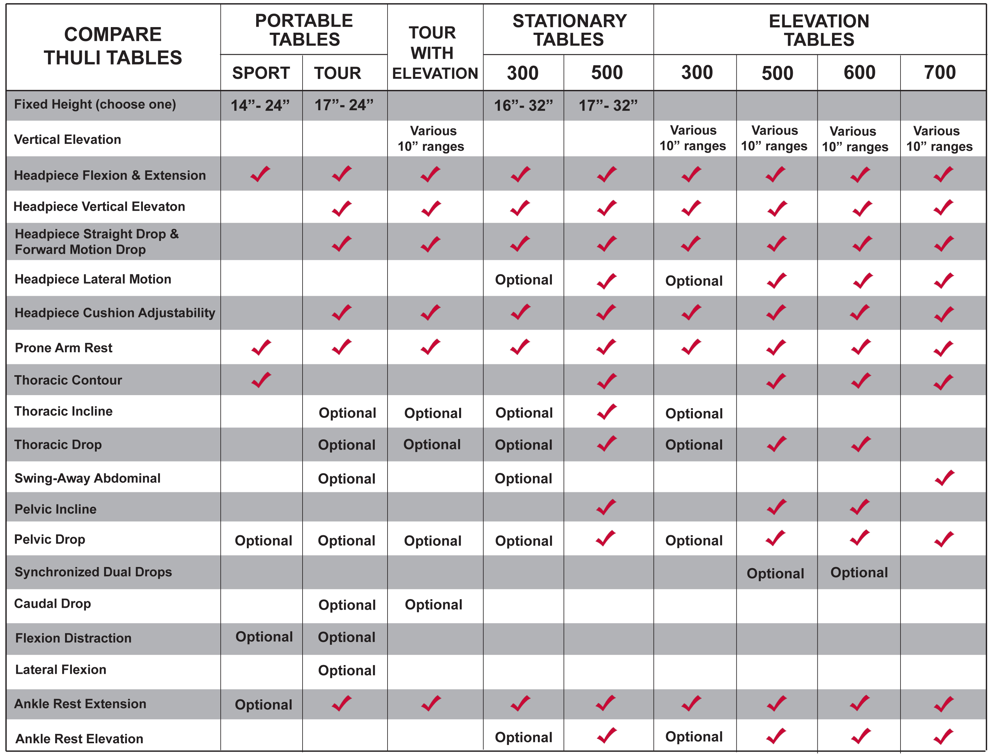 Compare 10. Smartphone Comparison Table. 7. Comparison Table. Types Comparison Table. Comparison pictures Table.